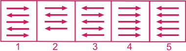 vrai ou faux droit 2 Seq-1-2